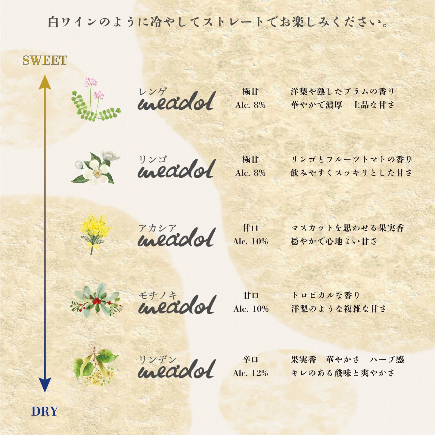 meadol 200ml
