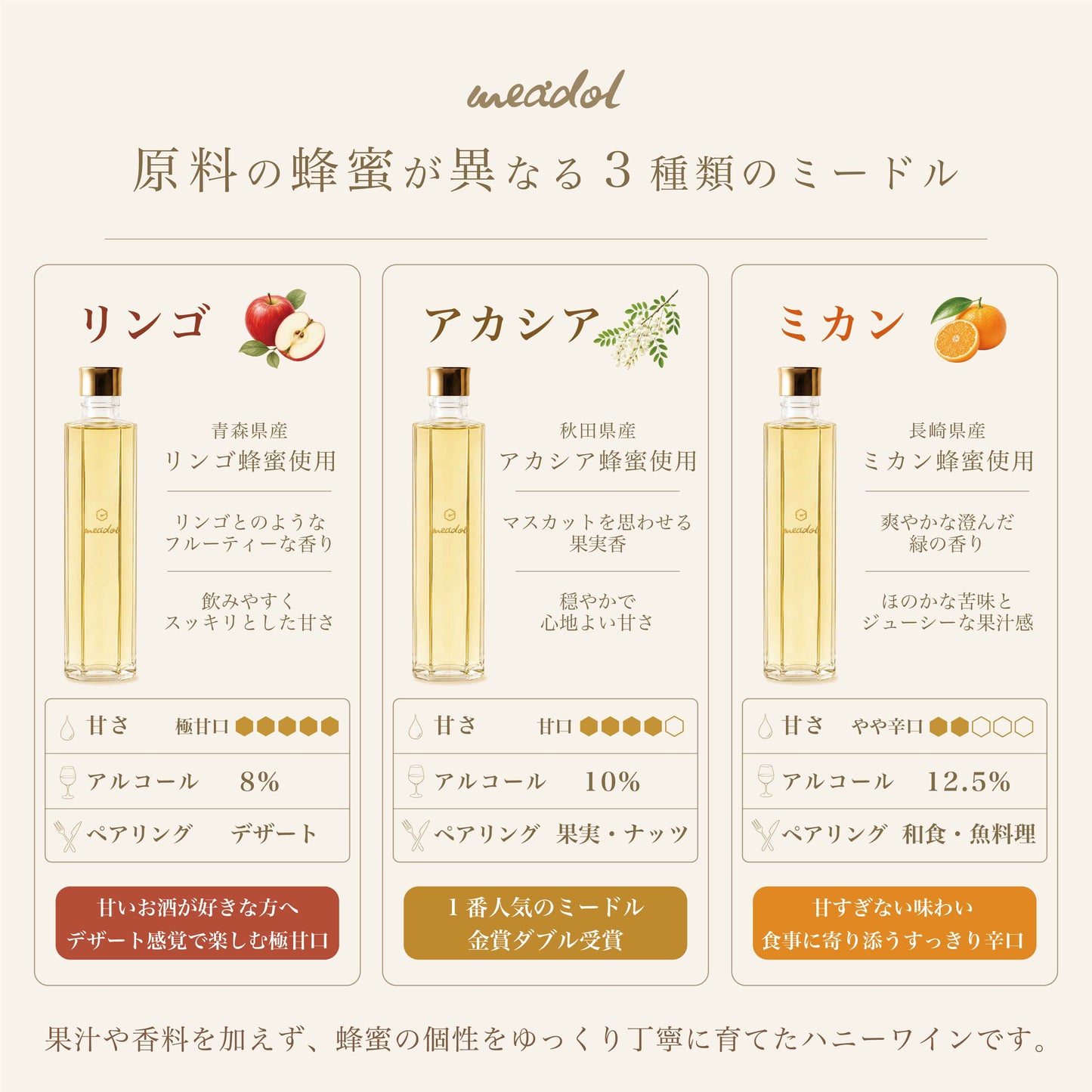 meadol 200ml