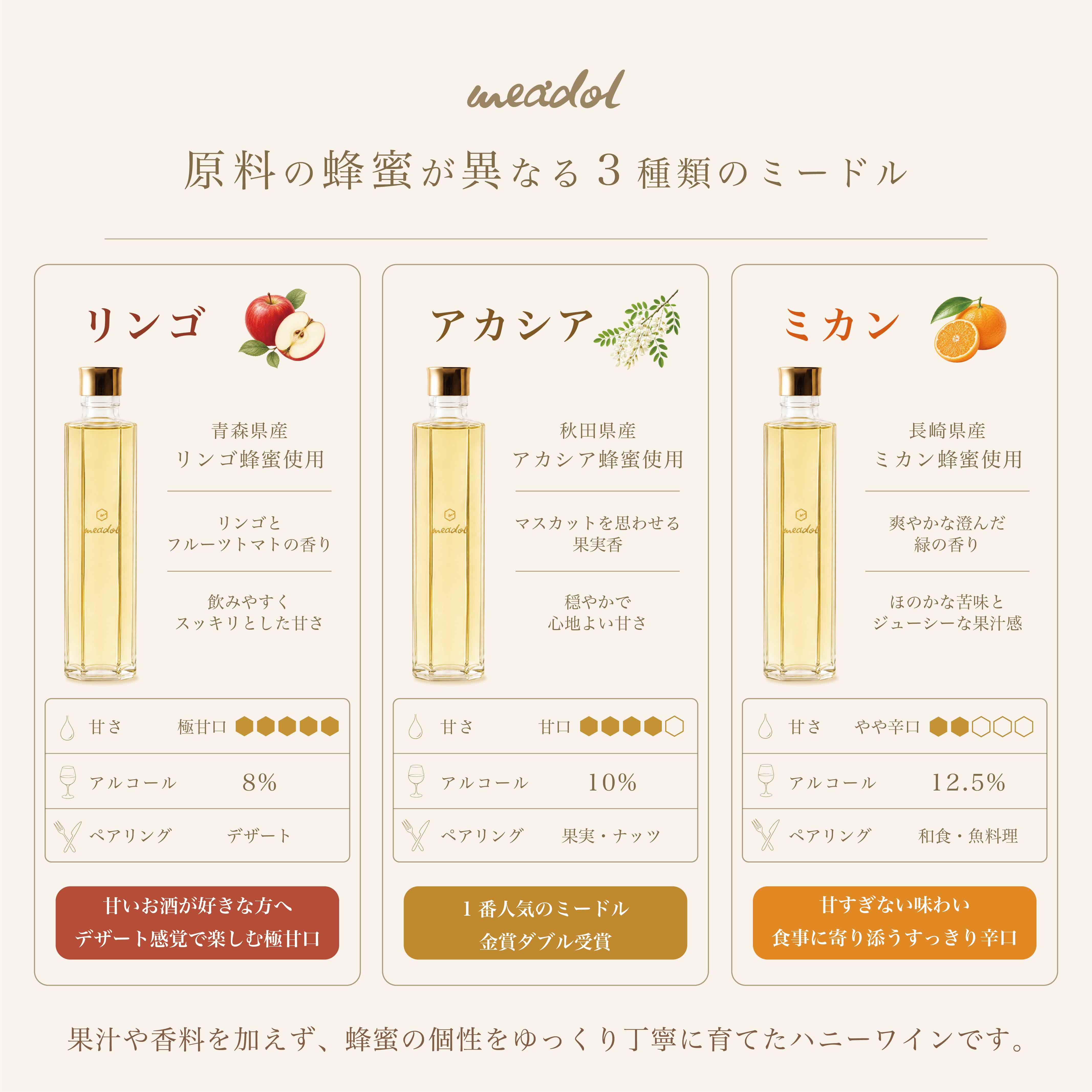 meadol 3set